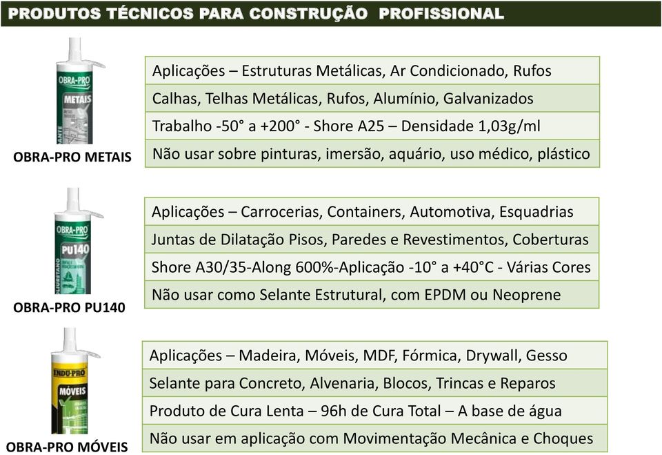 Coberturas Shore A30/35-Along 600%-Aplicação -10 a +40 C - Várias Cores Não usar como Selante Estrutural, com EPDM ou Neoprene OBRA-PRO MÓVEIS Aplicações Madeira, Móveis, MDF, Fórmica,