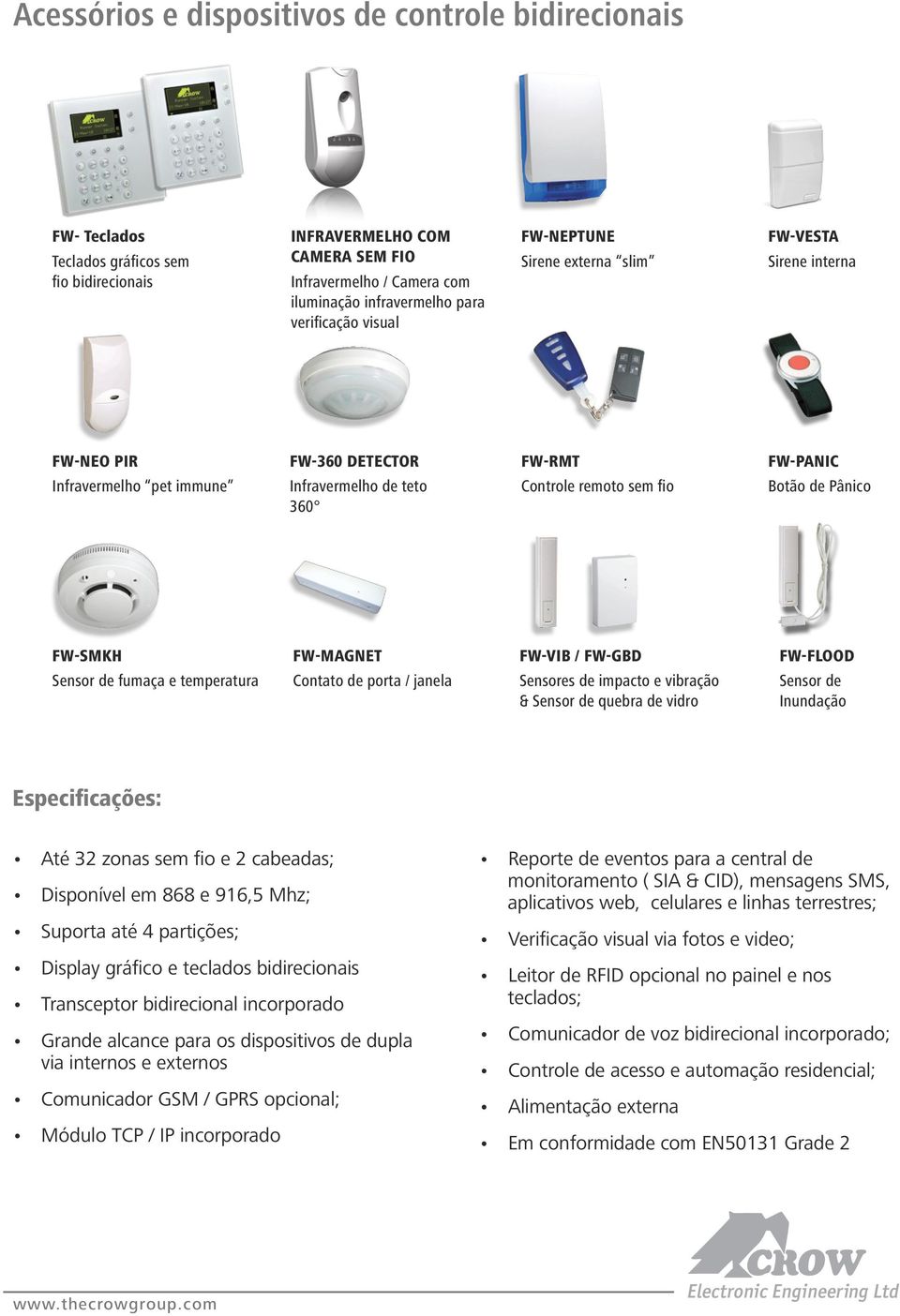 de Pânico FW-SMKH FW-MAGNET FW-VIB / FW-GBD FW-FLOOD Sensor de fumaça e temperatura Contato de porta / janela Sensores de impacto e vibração & Sensor de quebra de vidro Sensor de Inundação