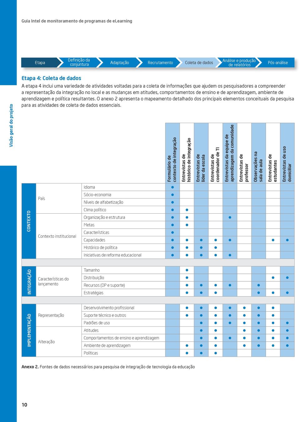 que ajudem os pesquisadores a compreender Definição da a representação Etapa da integração conjuntura no local e as Adaptação mudanças em atitudes, Recrutamento comportamentos Coleta de ensino dados