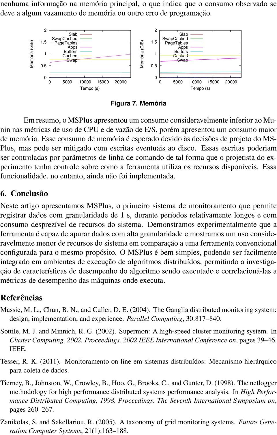 Memória Em resumo, o MSPlus apresentou um consumo consideravelmente inferior ao Munin nas métricas de uso de CPU e de vazão de E/S, porém apresentou um consumo maior de memória.