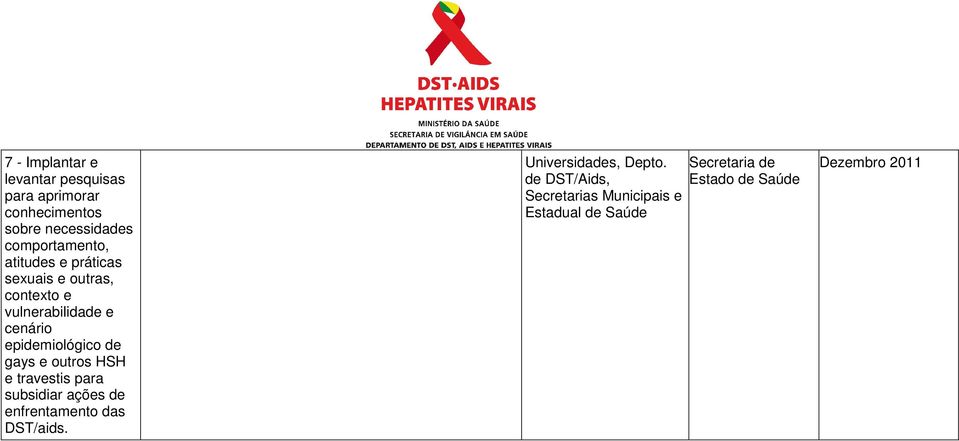 e outros HSH e travestis para subsidiar ações de enfrentamento das DST/aids. Universidades, Depto.