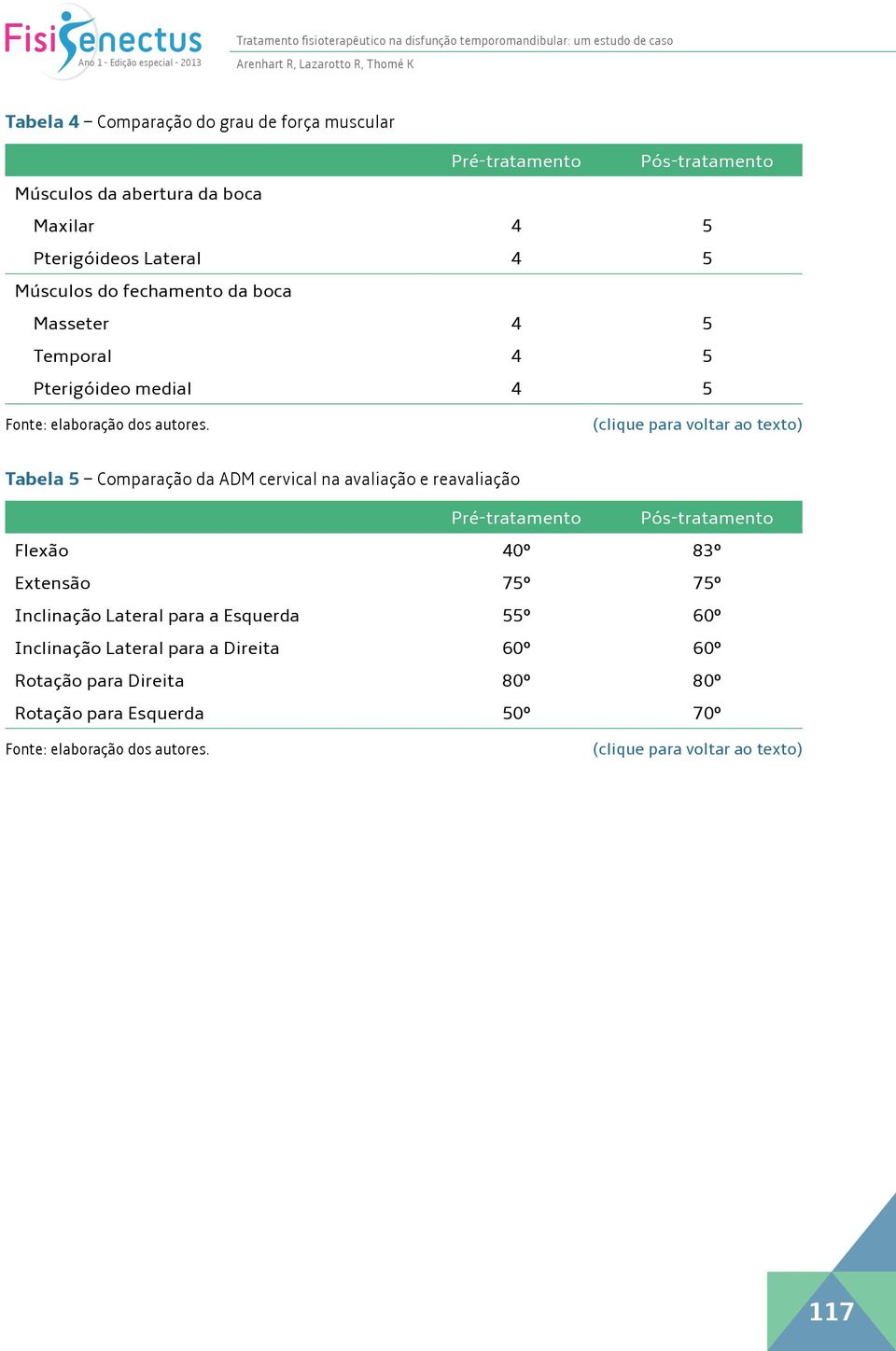 Pterigóideo medial 4 5 Tabela 5 Comparação da ADM cervical na avaliação e reavaliação Pré-tratamento Pós-tratamento Flexão 40º 83º Extensão