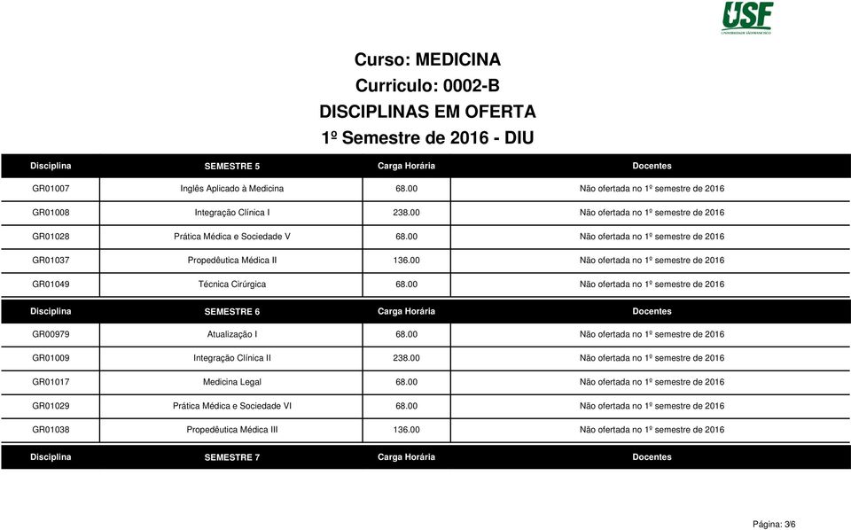 00 Não ofertada no 1º semestre de 2016 GR00979 GR01009 GR01017 GR01029 GR01038 SEMESTRE 6 Carga Horária Docentes Atualização I 68.00 Não ofertada no 1º semestre de 2016 Integração Clínica II 238.