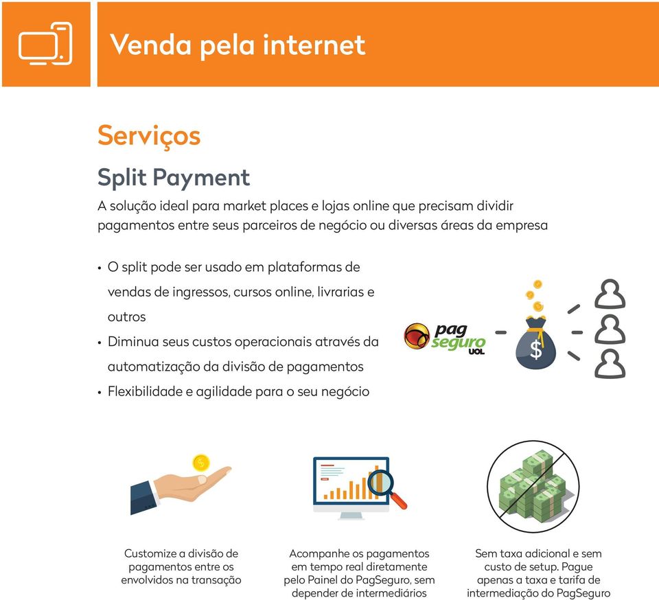 da divisão de pagamentos Flexibilidade e agilidade para o seu negócio Customize a divisão de pagamentos entre os envolvidos na transação Acompanhe os pagamentos em tempo