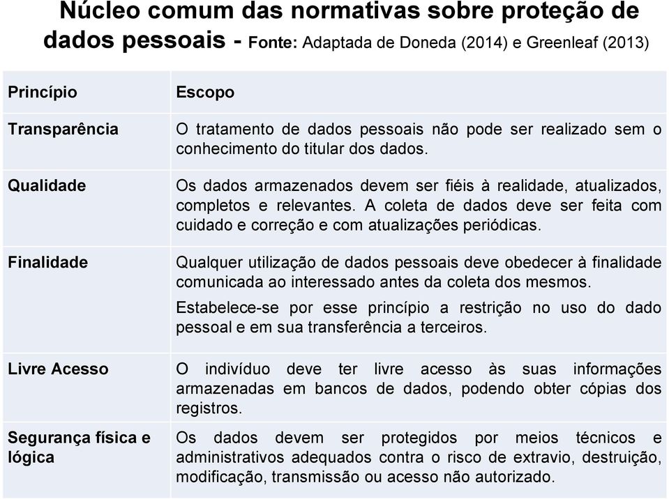 A coleta de dados deve ser feita com cuidado e correção e com atualizações periódicas.