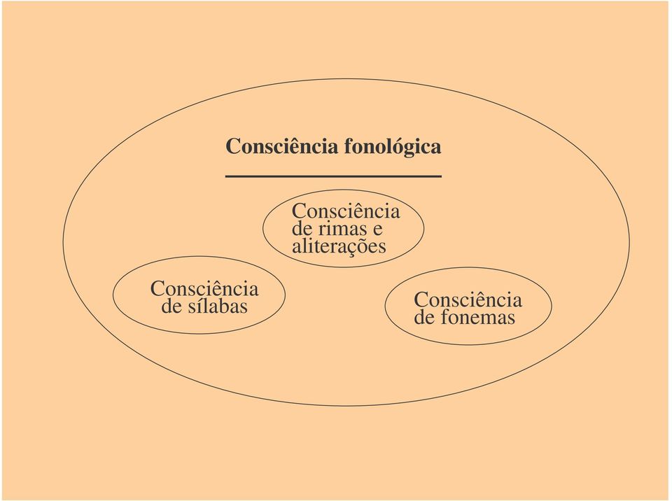 aliterações Consciência