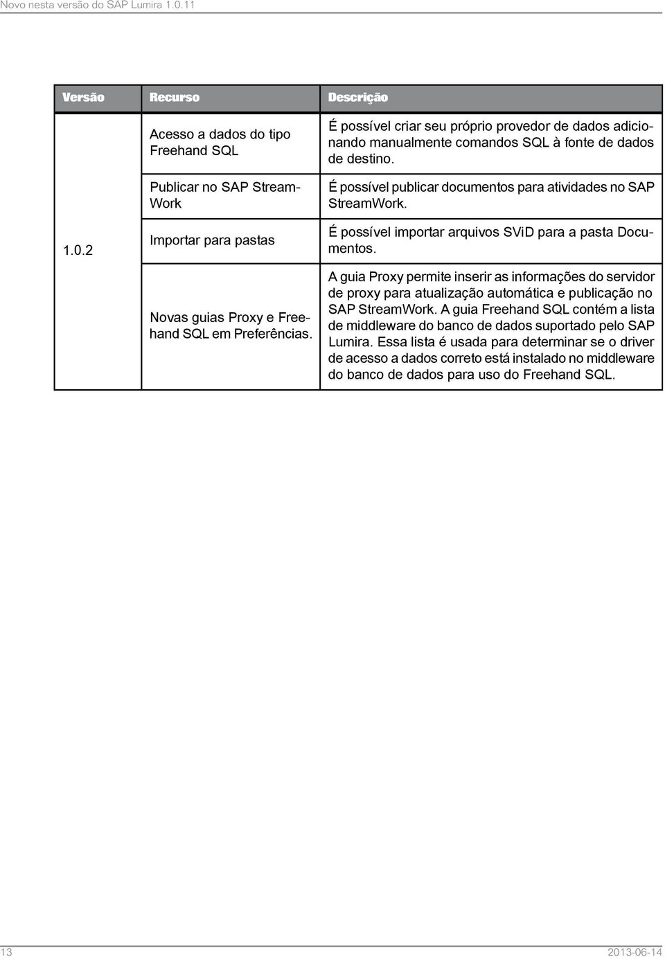 É possível importar arquivos SViD para a pasta Documentos. A guia Proxy permite inserir as informações do servidor de proxy para atualização automática e publicação no SAP StreamWork.