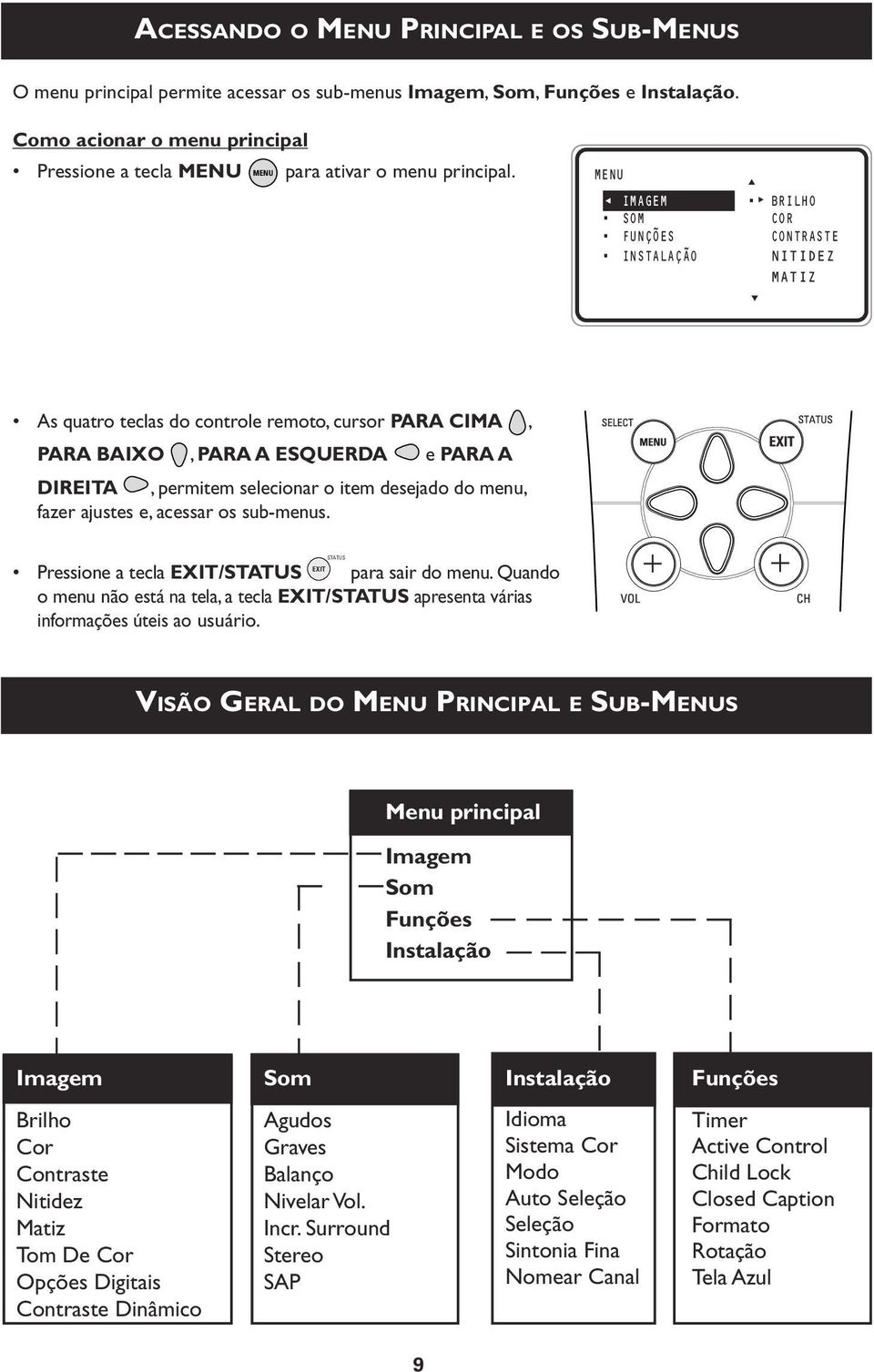 MENU IMAGEM BRILHO SOM COR CONTRASTE INSTALAÇÃO NITIDEZ MATIZ As quatro teclas do controle remoto, cursor PARA CIMA, PARA BAIXO, PARA A ESQUERDA e PARA A DIREITA, permitem selecionar o item desejado