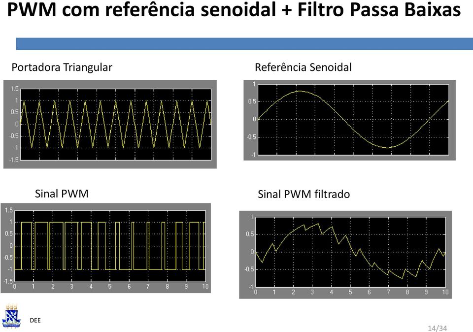 Triangular Referência Senoidal