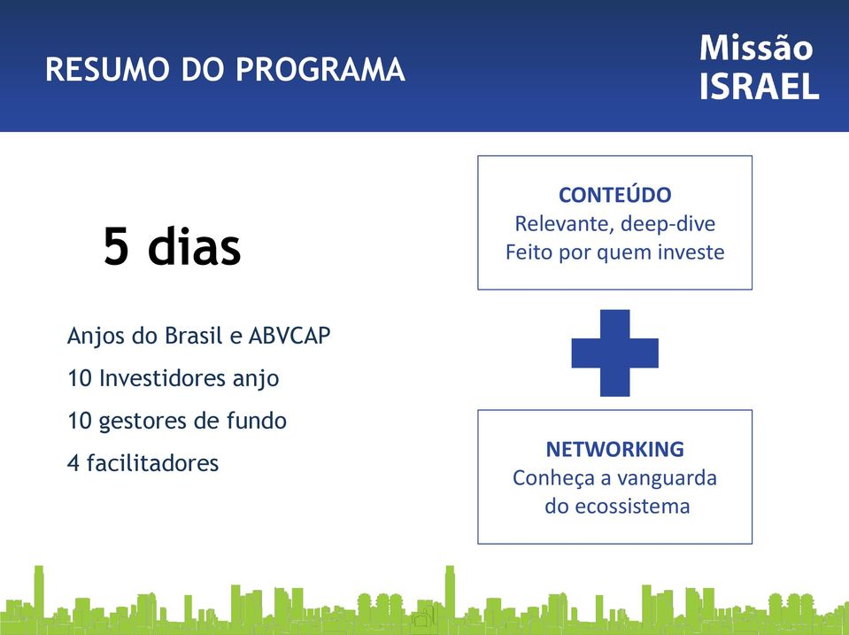 ABVCAP 10 Investidores anjo 10 gestores de fundo 4