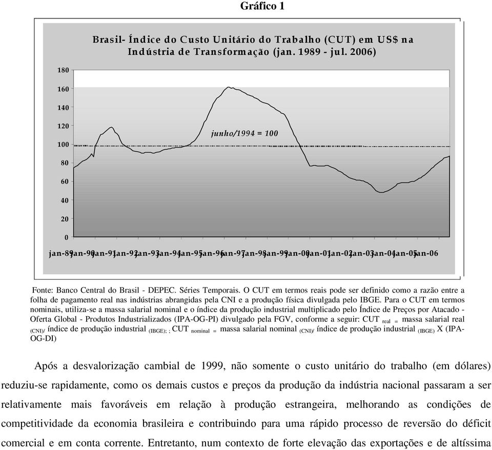 DEPEC. Séries Temporais. O CUT em termos reais pode ser definido como a razão entre a folha de pagamento real nas indústrias abrangidas pela CNI e a produção física divulgada pelo IBGE.