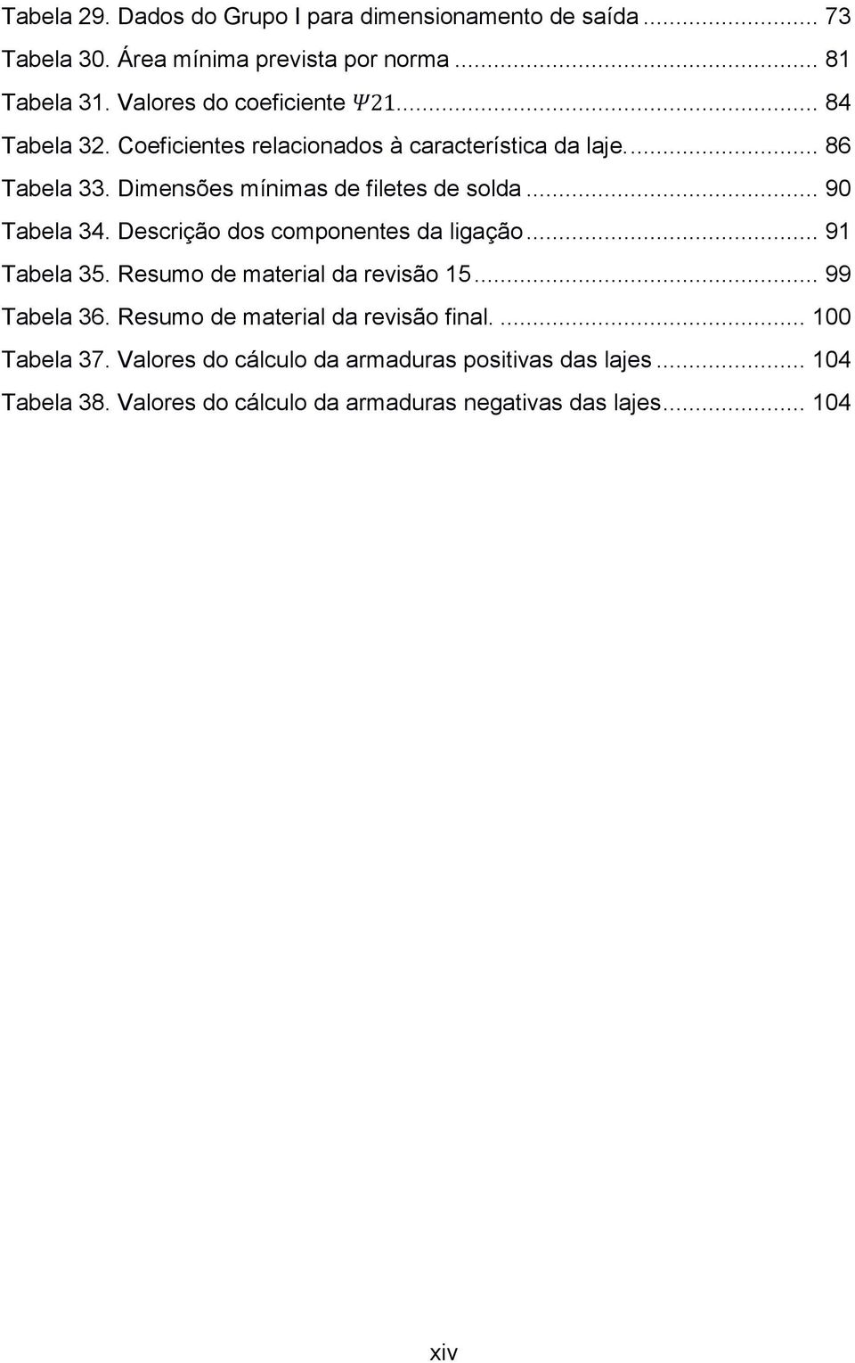 Dimensões mínimas de filetes de solda... 90 Tabela 34. Descrição dos componentes da ligação... 91 Tabela 35. Resumo de material da revisão 15.