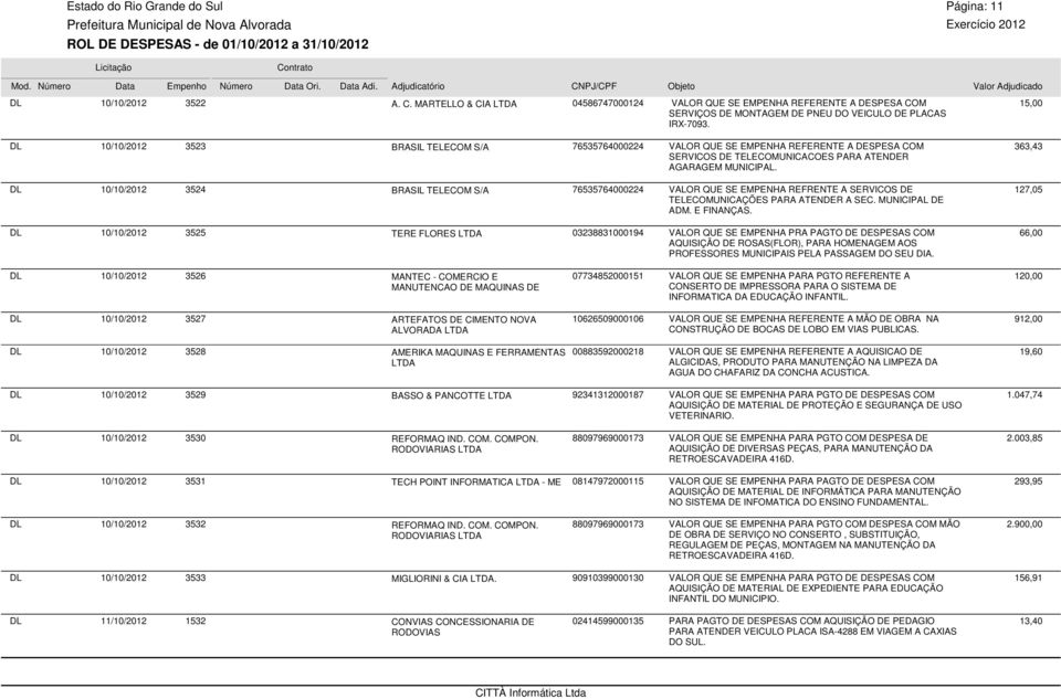 10/10/2012 3524 BRASIL TELECOM S/A 76535764000224 VALOR QUE SE EMPENHA REFRENTE A SERVICOS DE TELECOMUNICAÇÕES PARA ATENDER A SEC. MUNICIPAL DE ADM. E FINANÇAS.