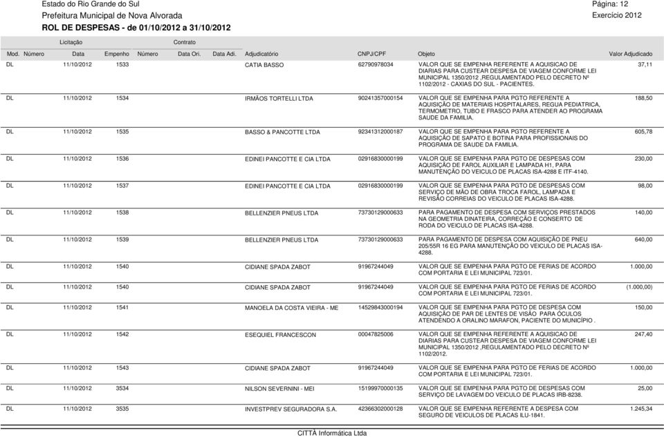 SAUDE DA FAMILIA. 11/10/2012 1535 BASSO & PANCOTTE LTDA 92341312000187 VALOR QUE SE EMPENHA PARA REFERENTE A AQUISIÇÃO DE SAPATO E BOTINA PARA PROFISSIONAIS DO PROGRAMA DE SAUDE DA FAMILIA.