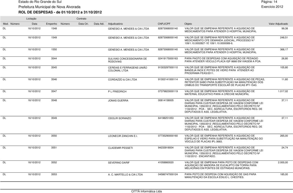 MENDES & CIA LTDA 82873068000140 VALOR QUE SE EMPENHA REFERENTE A AQUISICAO DE MEDICAMENTO CFE DEMANDA JUDICIAL, PROCESSO N 109/1.10.0002827-1E 109/1.10.0000089-6. 16/10/2012 1550 GENESIO A.