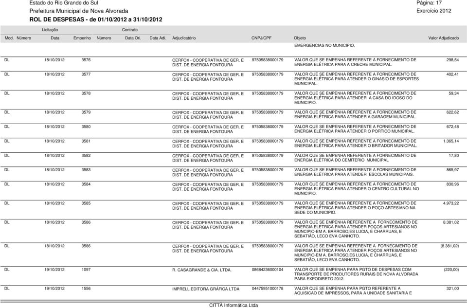 59,34 18/10/2012 3579 ENERGIA ELÉTRICA PARA ATENDER A GARAGEM MUNICIPAL. 622,62 18/10/2012 3580 ENERGIA ELÉTRICA PARA ATENDER O PORTICO MUNICIPAL.