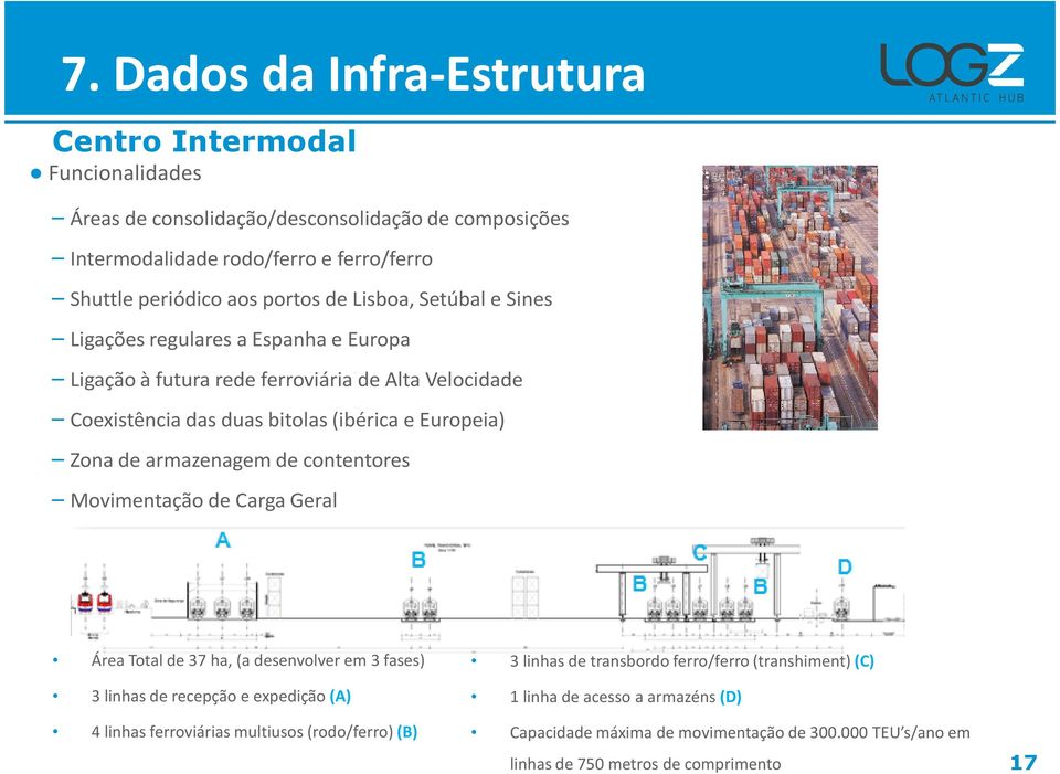 de armazenagem de contentores Movimentação de Carga Geral Área Total de 37 ha, (a desenvolver em 3 fases) 3 linhas de recepção e expedição (A) 4 linhas ferroviárias multiusos