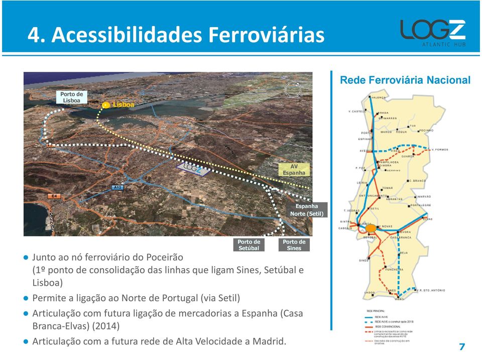 das linhas que ligam Sines, Setúbal e Lisboa) Permite a ligação ao Norte de Portugal (via Setil) Articulação com