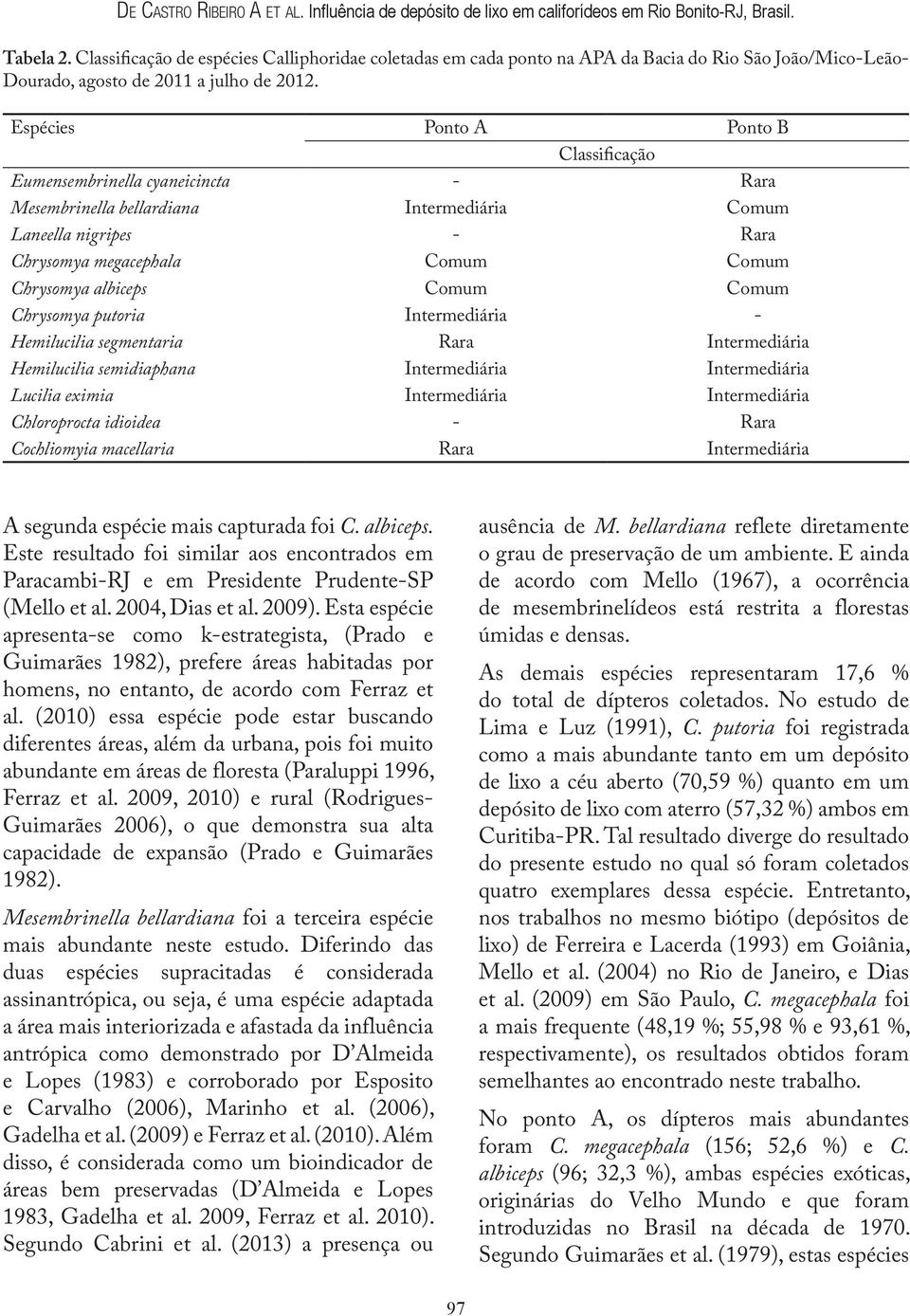 Espécies Ponto A Ponto B Classificação Eumensembrinella cyaneicincta - Rara Mesembrinella bellardiana Intermediária Comum Laneella nigripes - Rara Chrysomya megacephala Comum Comum Chrysomya albiceps