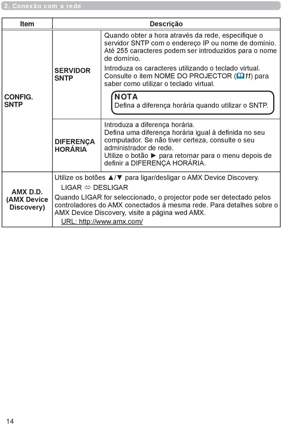 Consulte o item NOME DO PROJECTOR ( 11) para saber como utilizar o teclado virtual. NOTA Defina a diferença horária quando utilizar o SNTP. DIFERENÇA HORÁRIA Introduza a diferença horária.