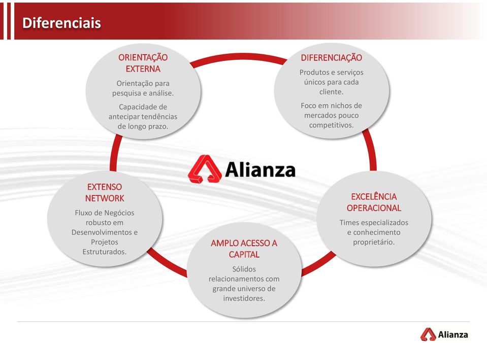 EXTENSO NETWORK Fluxo de Negócios robusto em Desenvolvimentos e Projetos Estruturados.