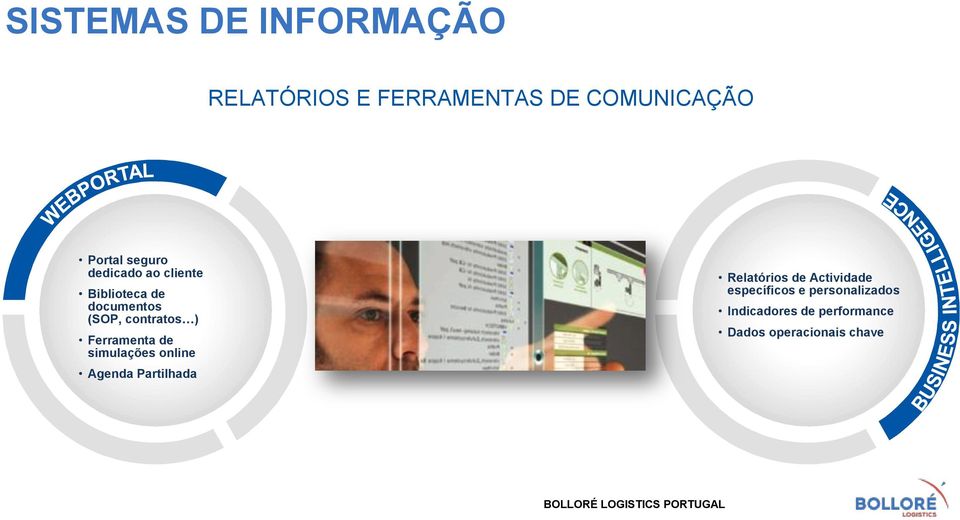 Partilhada Relatórios de Actividade específicos e personalizados Indicadores de