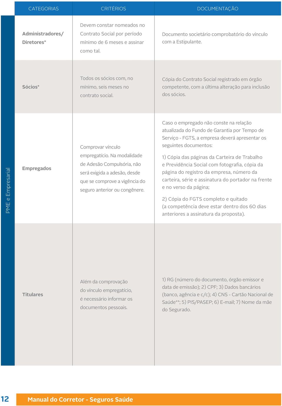 Caso o empregado não conste na relação atualizada do Fundo de Garantia por Tempo de Serviço - FGTS, a empresa deverá apresentar os Comprovar vínculo seguintes documentos: PME e Empresarial Empregados