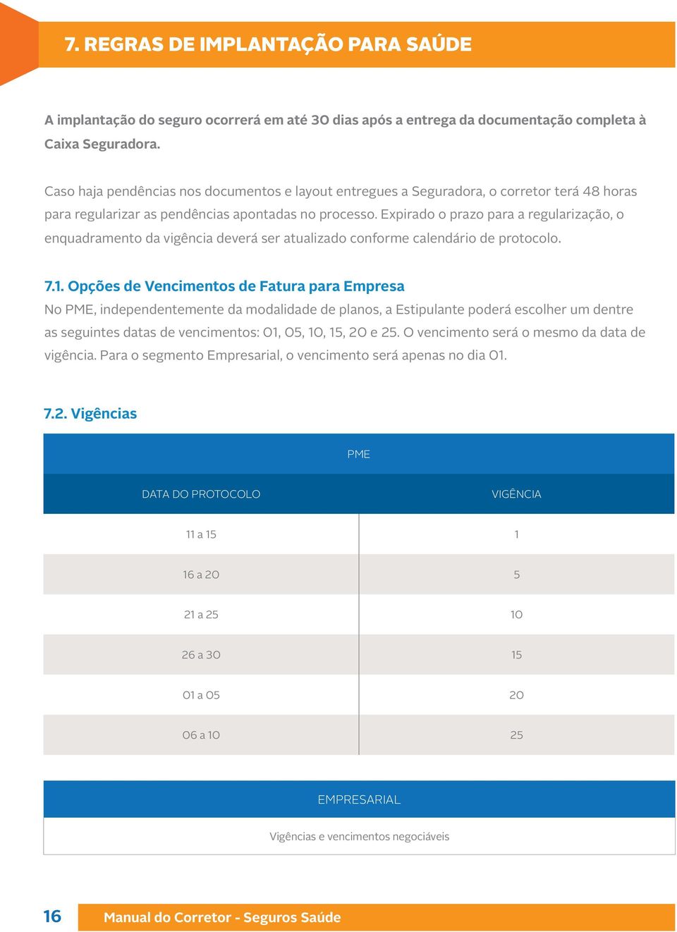 Expirado o prazo para a regularização, o enquadramento da vigência deverá ser atualizado conforme calendário de protocolo. 7.1.