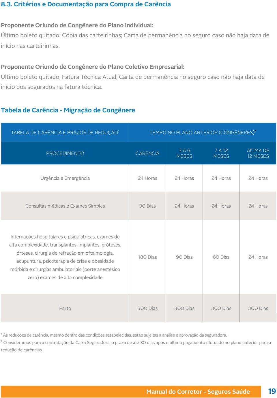 Proponente Oriundo de Congênere do Plano Coletivo Empresarial: Último boleto quitado; Fatura Técnica Atual; Carta de permanência no seguro caso não haja data de início dos segurados na fatura técnica.