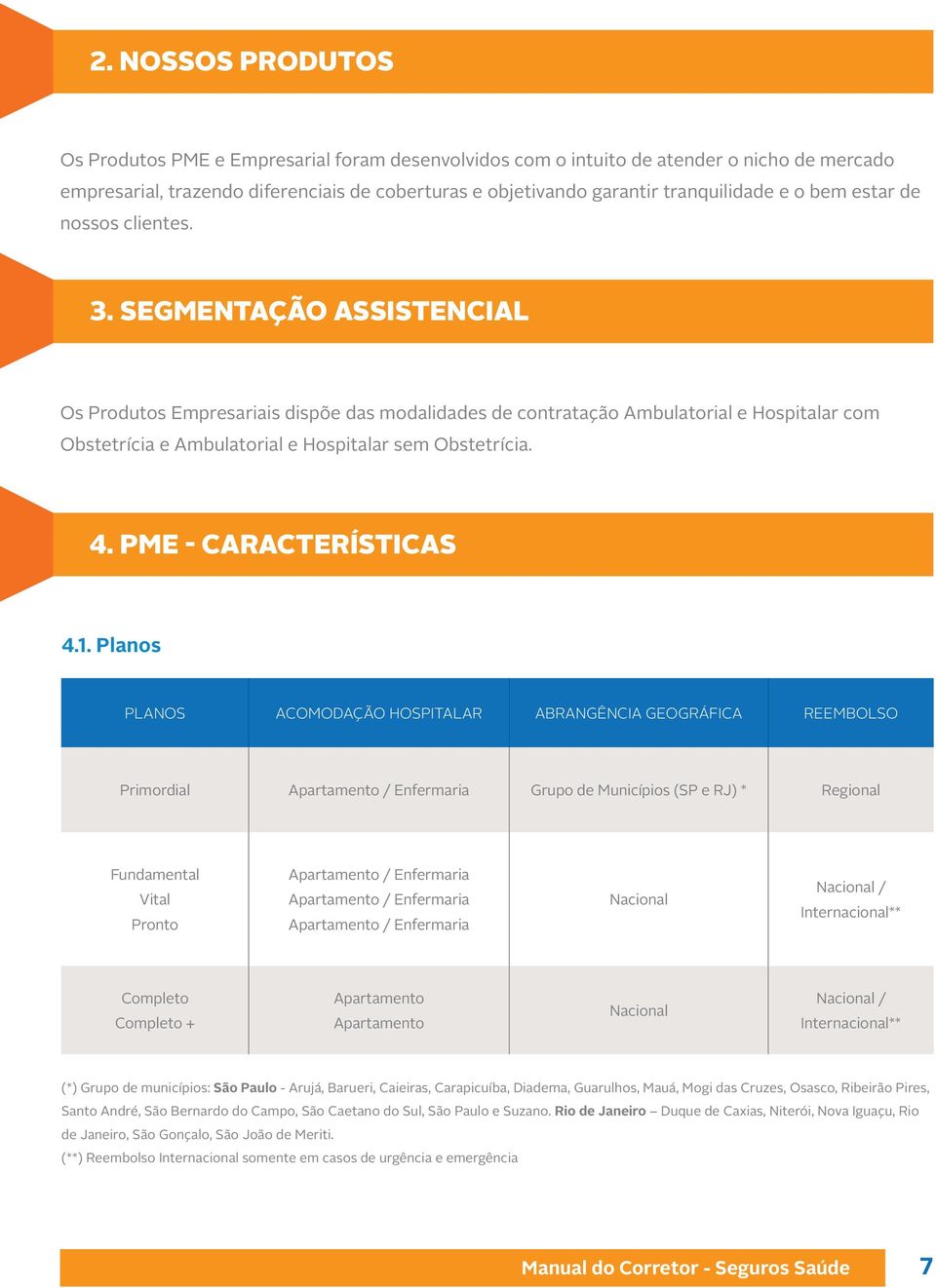 SEGMENTAÇÃO ASSISTENCIAL Os Produtos Empresariais dispõe das modalidades de contratação Ambulatorial e Hospitalar com Obstetrícia e Ambulatorial e Hospitalar sem Obstetrícia. 4.