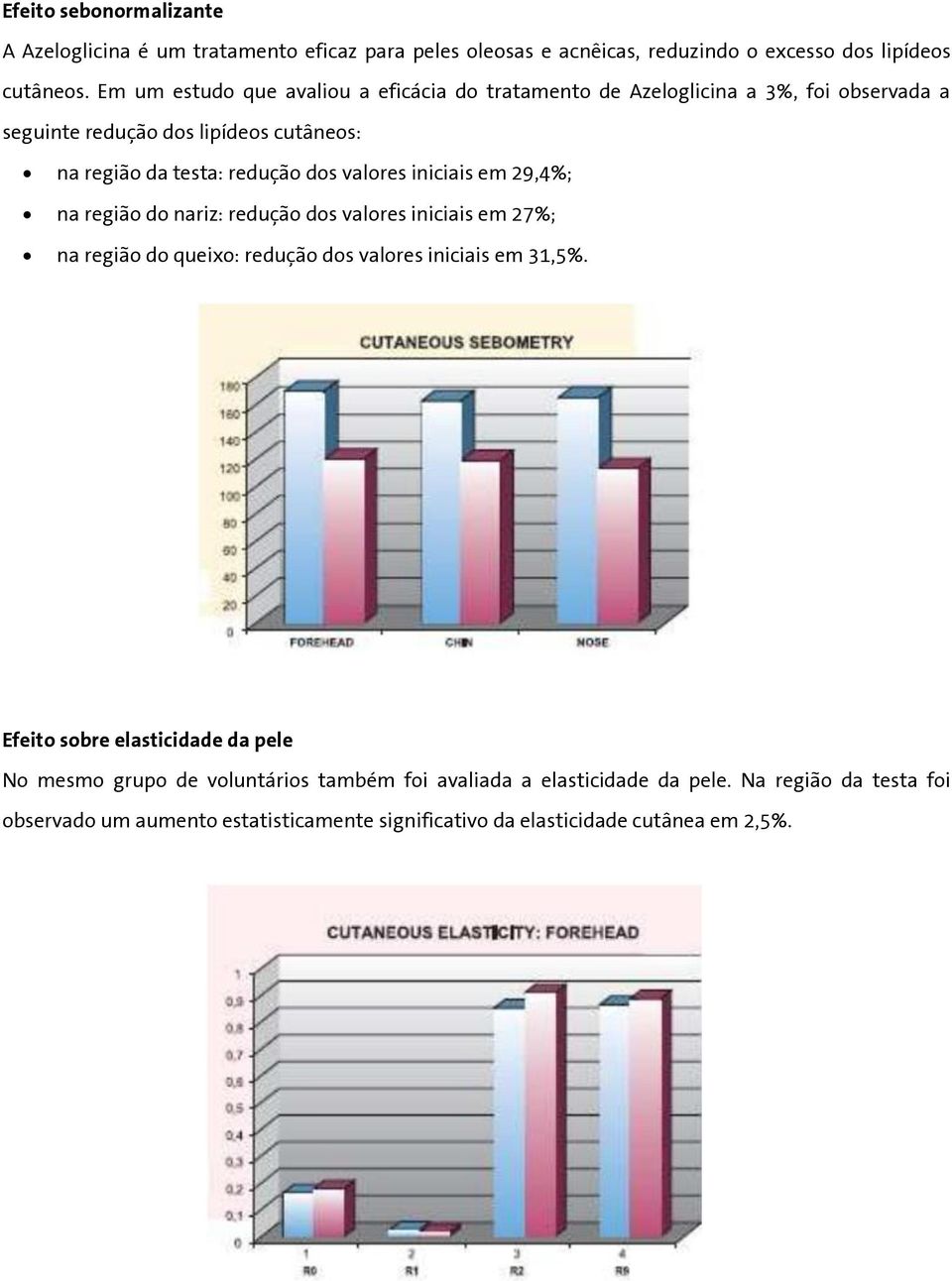 valores iniciais em 29,4%; na região do nariz: redução dos valores iniciais em 27%; na região do queixo: redução dos valores iniciais em 31,5%.