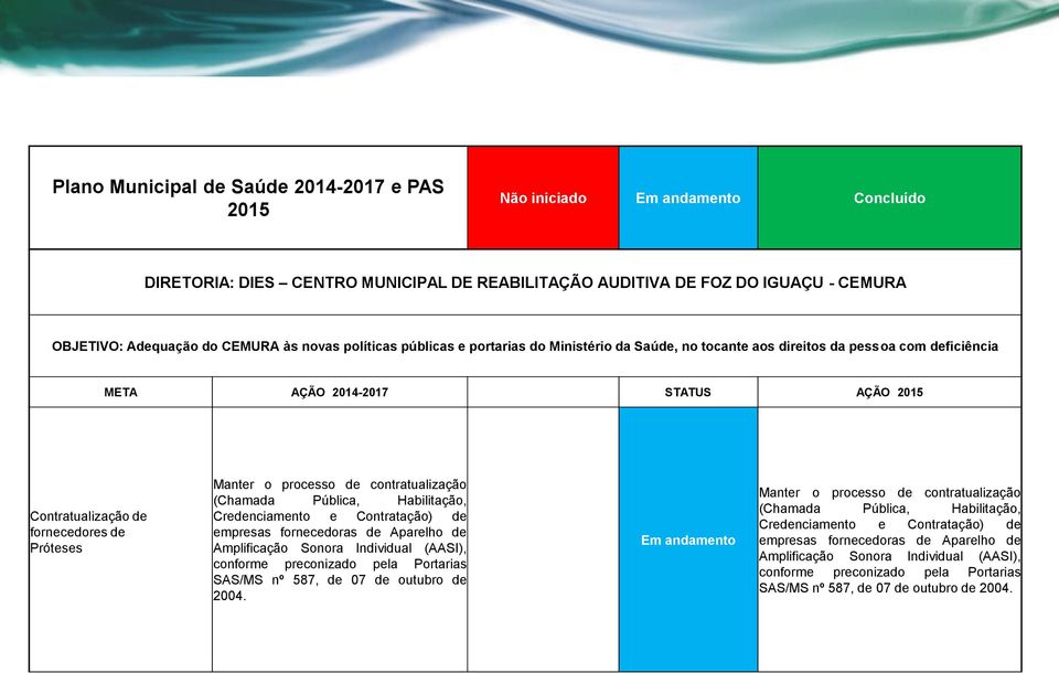 contratualização (Chamada Pública, Habilitação, Credenciamento e Contratação) de empresas fornecedoras de Aparelho de Amplificação Sonora Individual (AASI), conforme preconizado pela Portarias SAS/MS