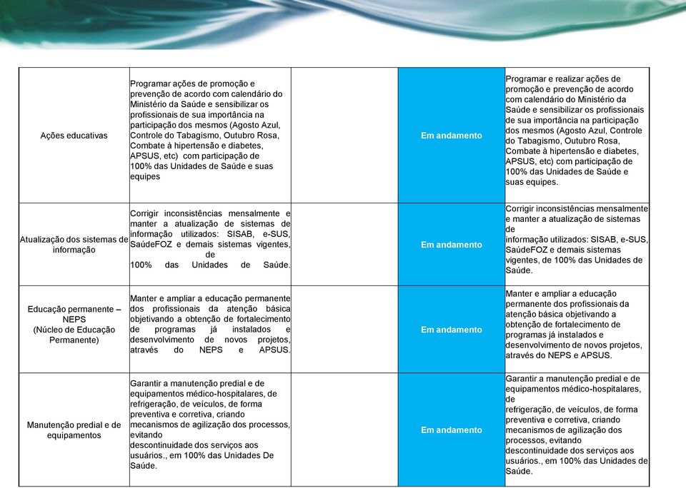 acordo com calendário do Ministério da Saúde e sensibilizar os profissionais de sua importância na participação dos mesmos (Agosto Azul, Controle do Tabagismo, Outubro Rosa, Combate à hipertensão e