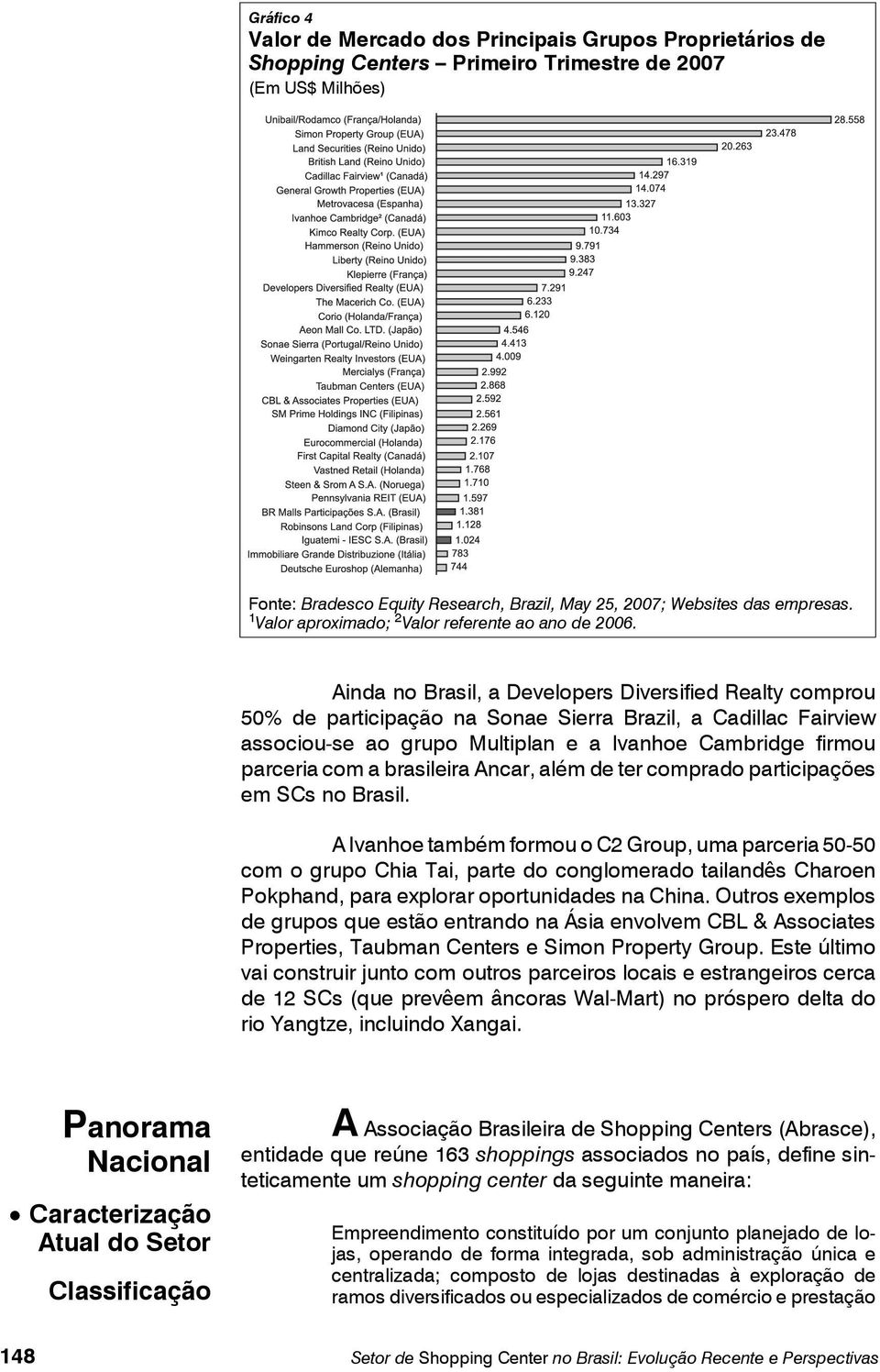 Ainda no Brasil, a Developers Diversified Realty comprou 50% de participação na Sonae Sierra Brazil, a Cadillac Fairview associou-se ao grupo Multiplan e a Ivanhoe Cambridge firmou parceria com a