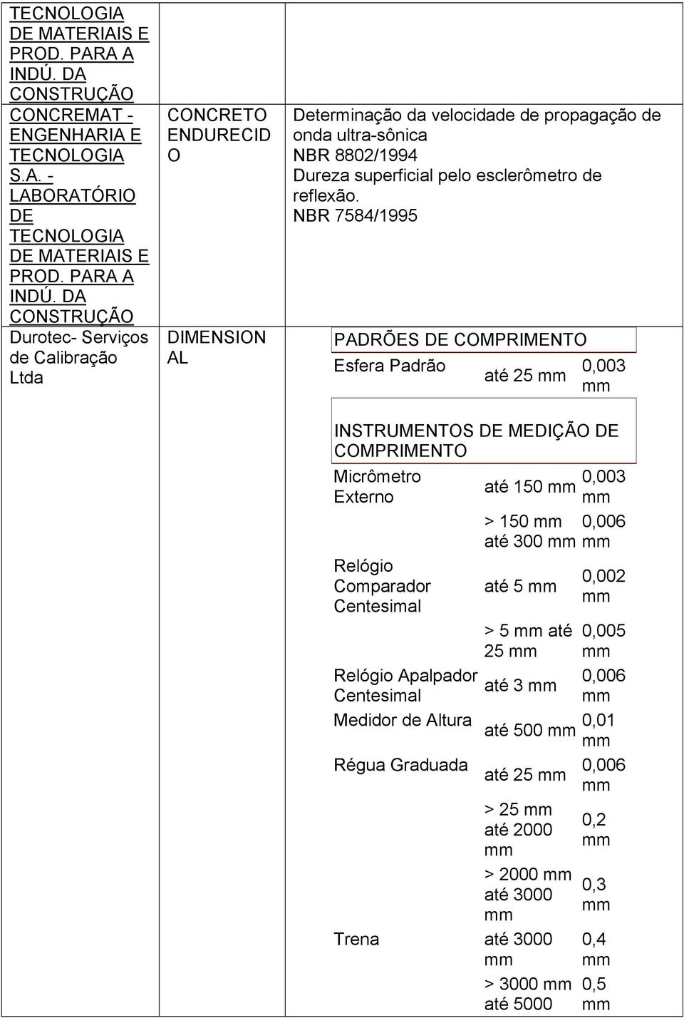 propagação de onda ultra-sônica 8802/1994 Dureza superficial pelo esclerômetro de reflexão.