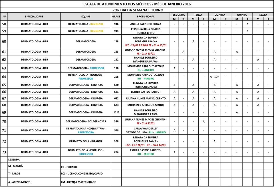 DER DERMATOLOGIA - BOLHOSA - PROFESSOR 65 DERMATOLOGIA - DER DERMATOLOGIA - CIRURGIA 620 208 PRISCILLA KELLY SOARES TORRES BRITO RENATA DA SILVEIRA RODRIGUES PAIVA LCC - 22/01 E 29/01 FE - 01 A 15/01