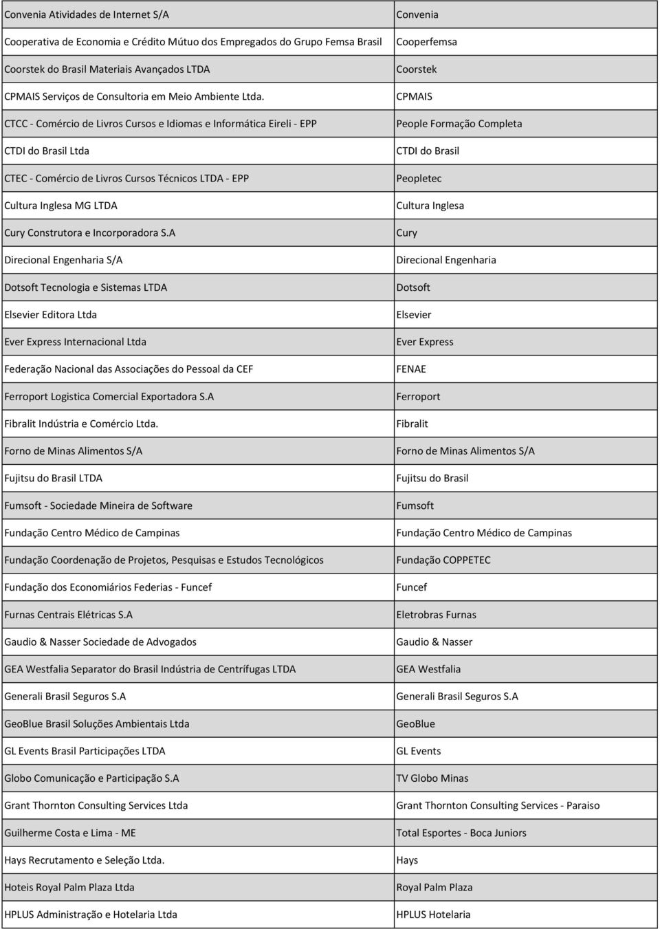 CTCC - Comércio de Livros Cursos e Idiomas e Informática Eireli - EPP CTDI do Brasil Ltda CTEC - Comércio de Livros Cursos Técnicos LTDA - EPP Cultura Inglesa MG LTDA Cury Construtora e Incorporadora