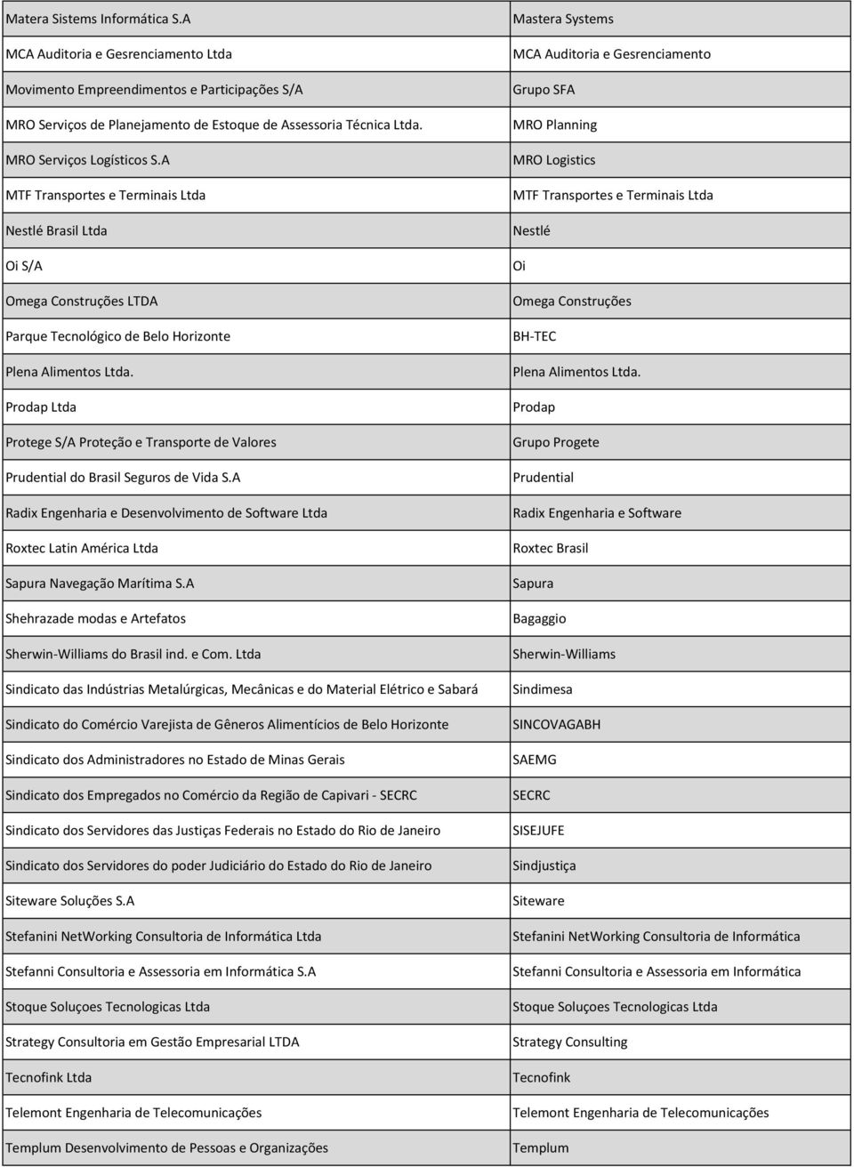 Prodap Ltda Protege S/A Proteção e Transporte de Valores Prudential do Brasil Seguros de Vida S.