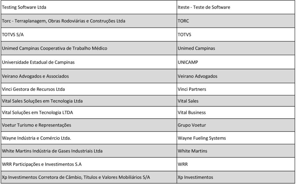 Comércio Ltda. White Martins Indústria de Gases Industriais Ltda WRR Participações e Investimentos S.