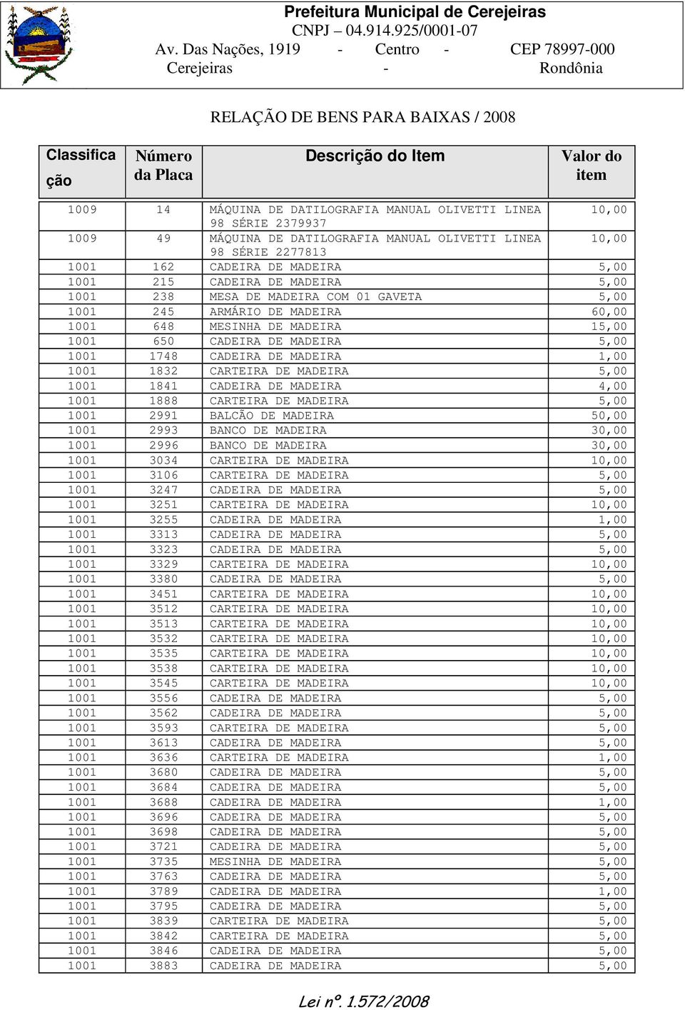 60,00 1001 648 MESINHA DE MADEIRA 15,00 1001 650 CADEIRA DE MADEIRA 5,00 1001 1748 CADEIRA DE MADEIRA 1,00 1001 1832 CARTEIRA DE MADEIRA 5,00 1001 1841 CADEIRA DE MADEIRA 4,00 1001 1888 CARTEIRA DE