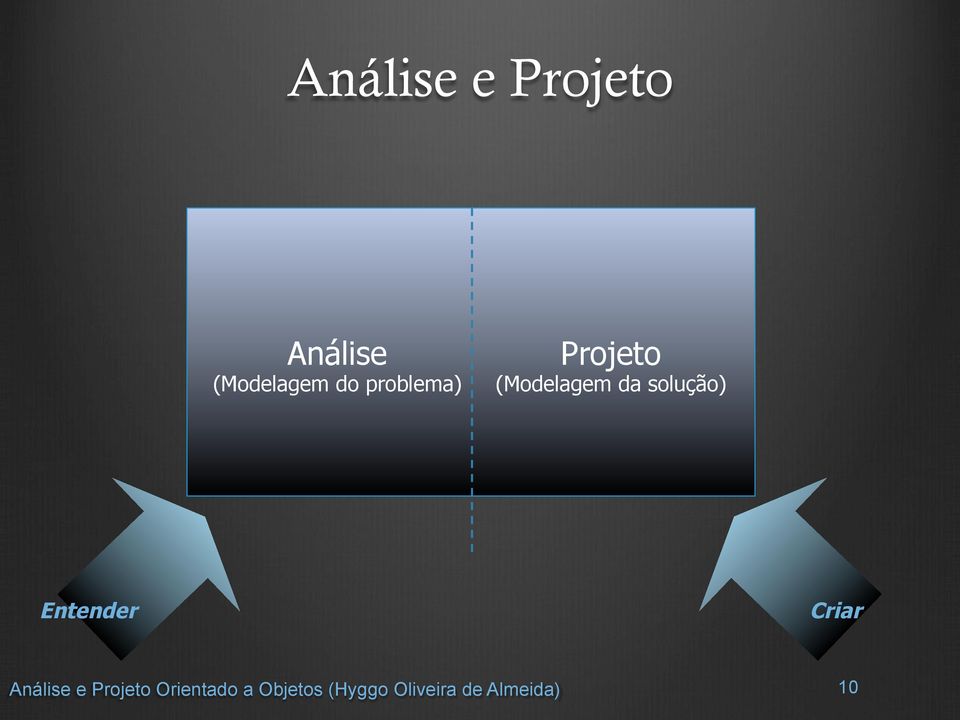 problema) Projeto