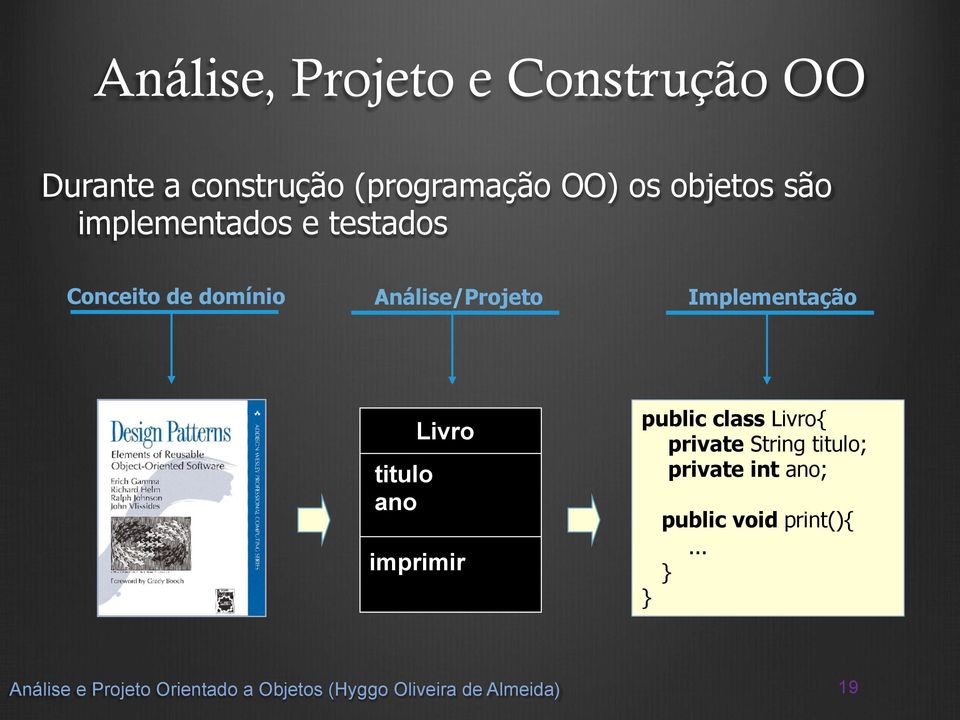 Análise/Projeto Implementação titulo ano Livro imprimir public class