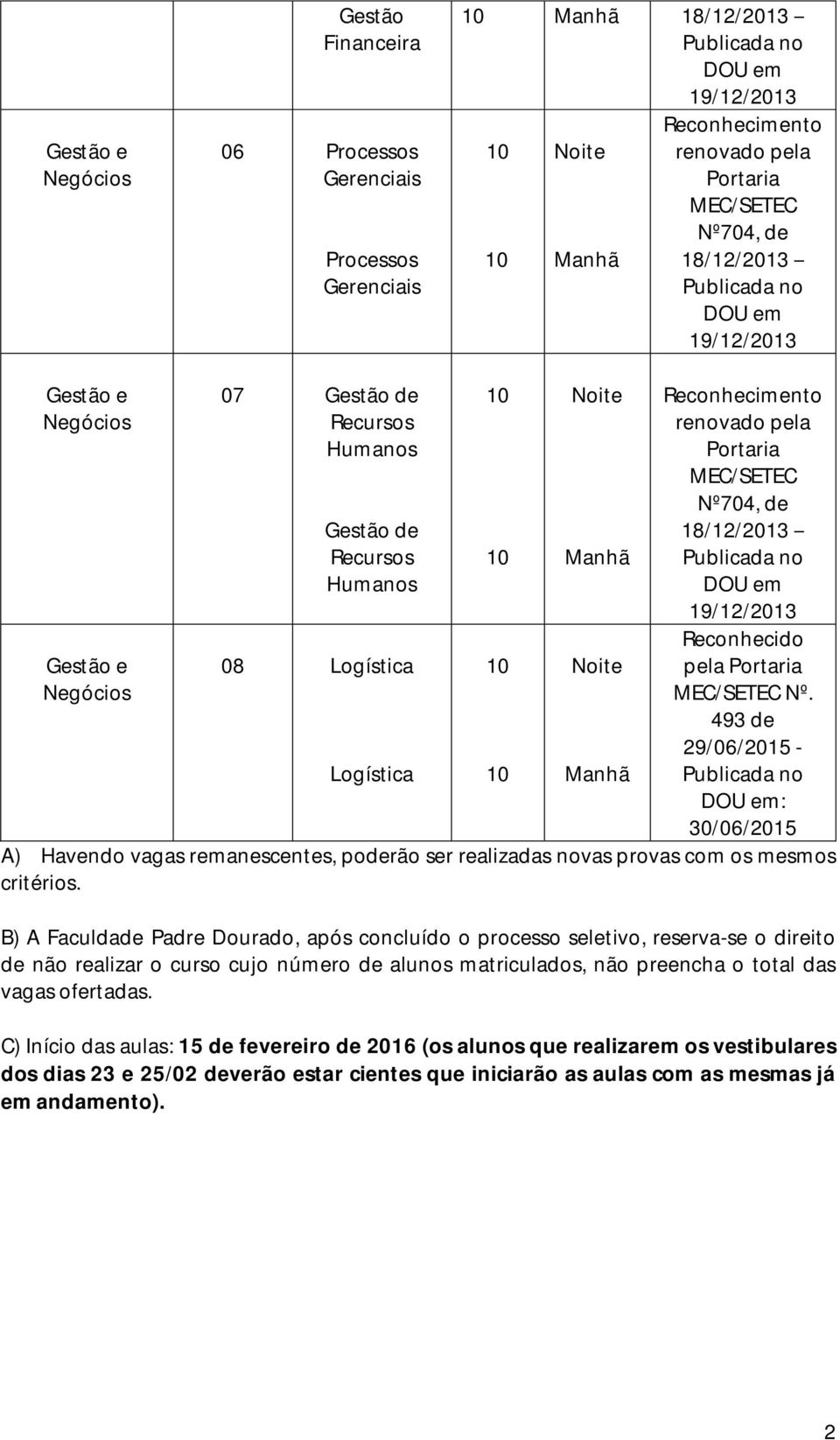 B) A Faculdade Padre Dourado, após concluído o processo seletivo, reserva-se o direito de não realizar o curso cujo número de alunos matriculados, não preencha o total das