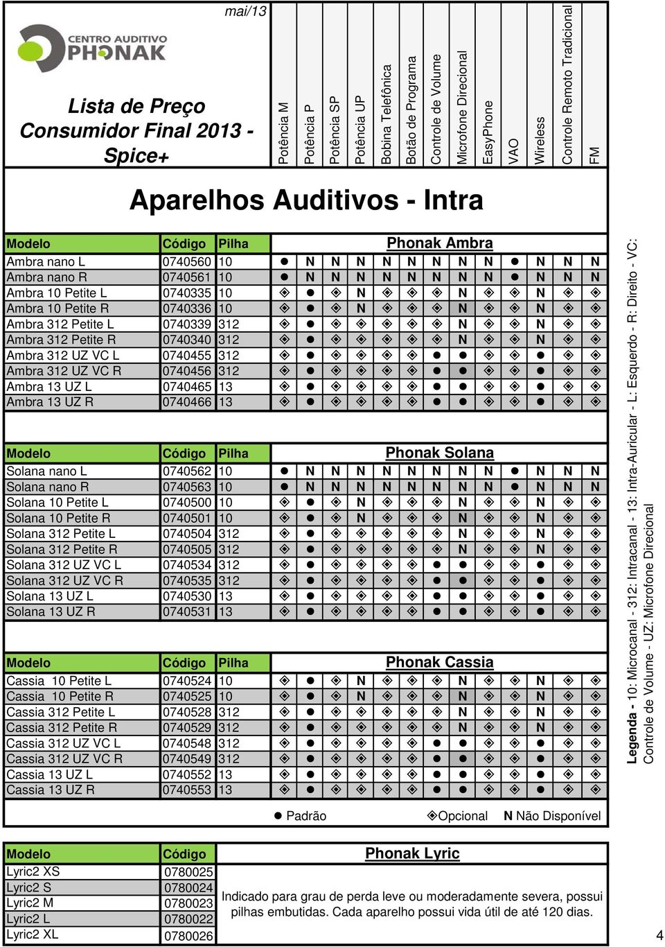 0740336 10 N N N Ambra 312 Petite L 0740339 312 N N Ambra 312 Petite R 0740340 312 N N Ambra 312 UZ VC L 0740455 312 Ambra 312 UZ VC R 0740456 312 Ambra 13 UZ L 0740465 13 Ambra 13 UZ R 0740466 13