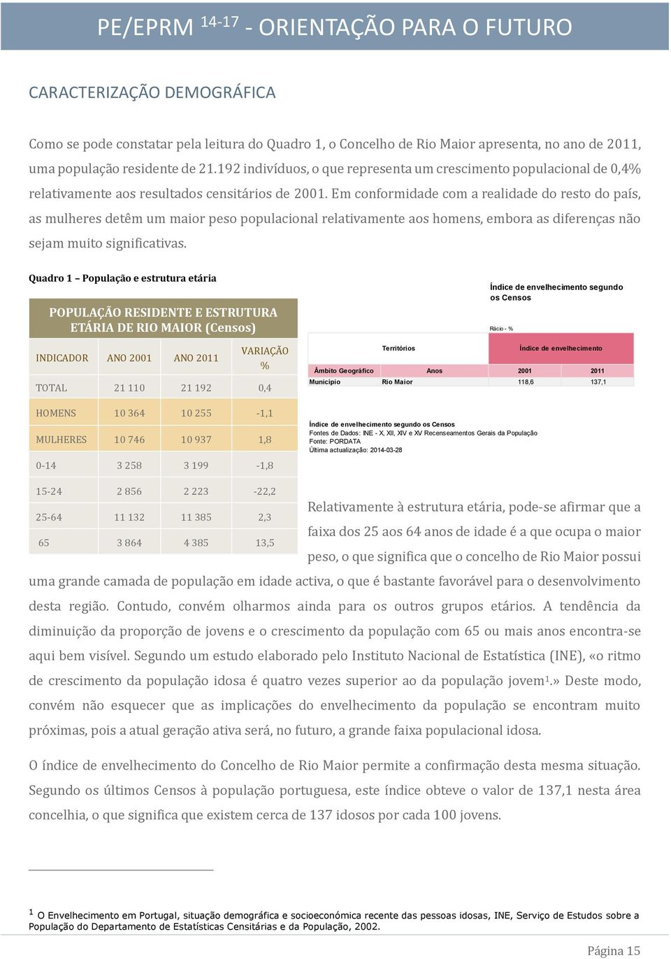 Em conformidáde com á reálidáde do resto do páís, ás mulheres dete m um máior peso populácionál relátivámente áos homens, emborá ás diferençás ná o sejám muito significátivás.