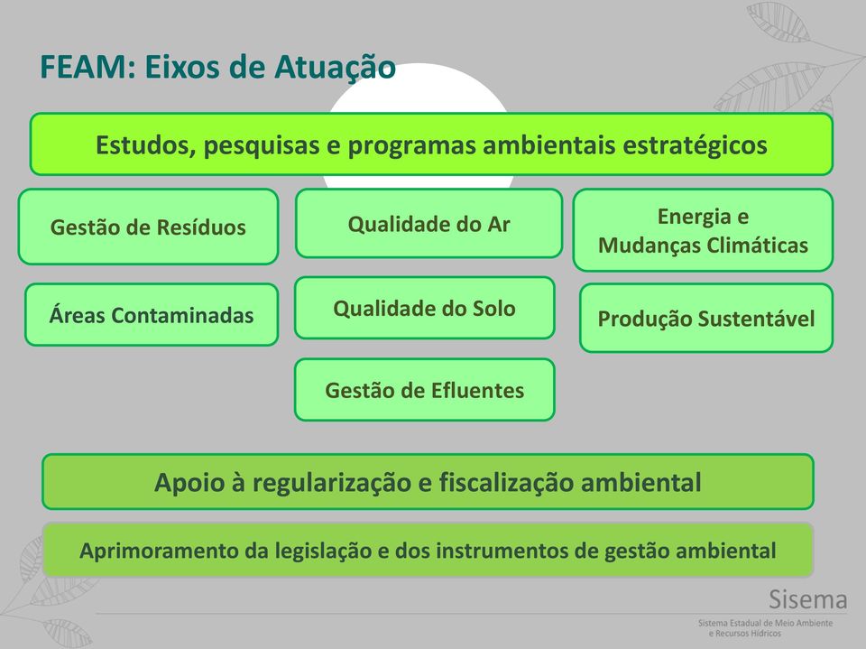 Mudanças Climáticas Áreas Contaminadas Qualidade do Solo Produção Sustentável Gestão de Efluentes