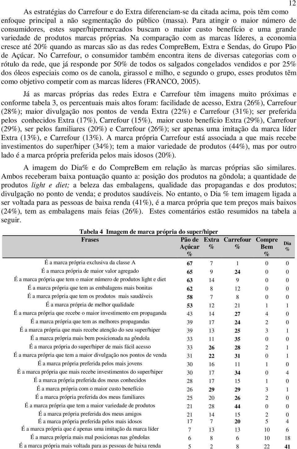 Na comparação com as marcas líderes, a economia cresce até 20% quando as marcas são as das redes CompreBem, Extra e Sendas, do Grupo Pão de Açúcar.