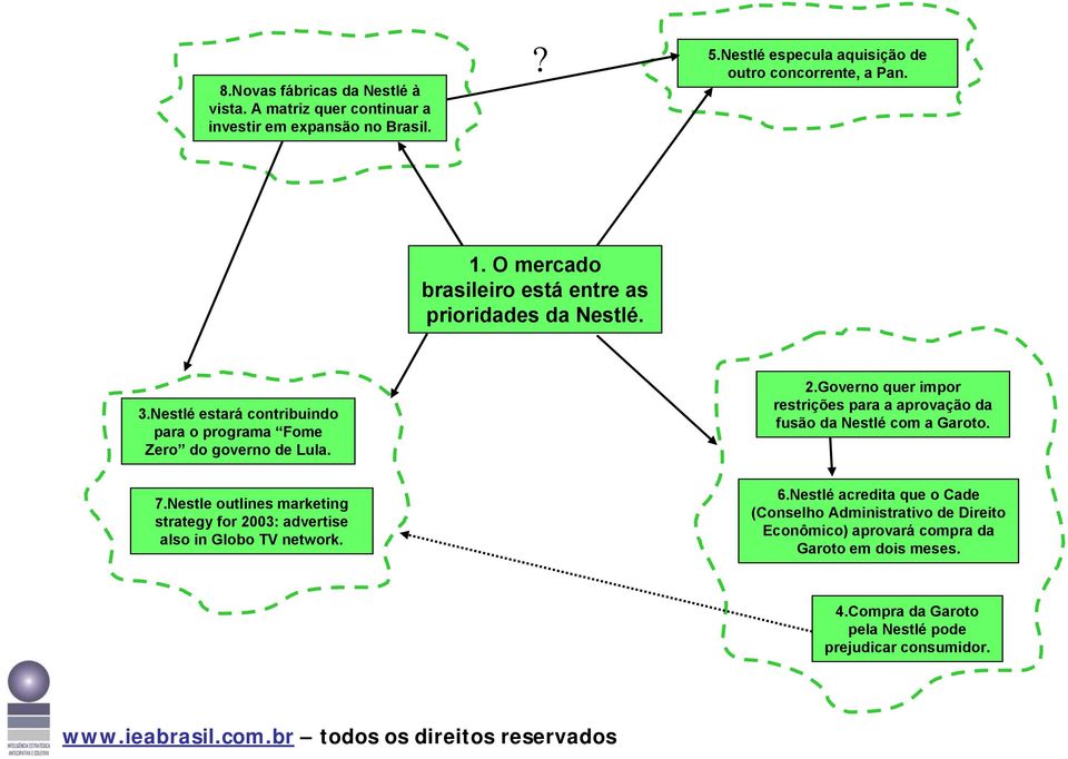 Governo quer impor restrições para a aprovação da fusão da Nestlé com a Garoto. 7.
