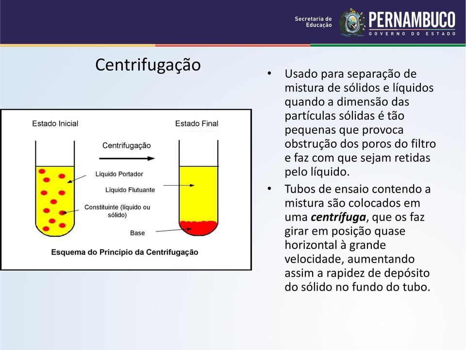 que provoca obstrução dos poros do filtro e faz com que sejam retidas pelo líquido.