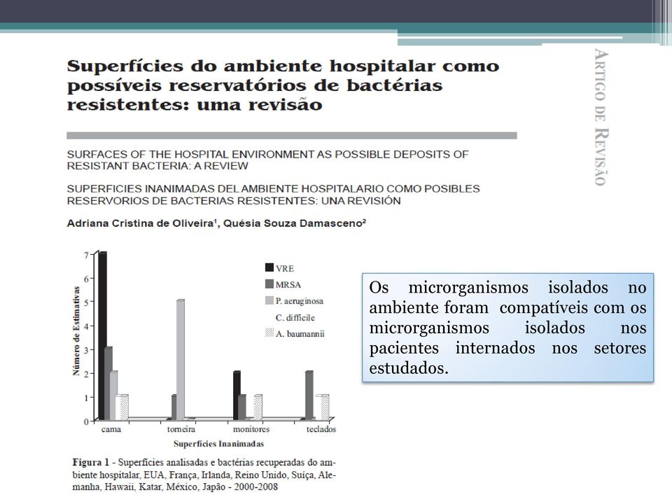 microrganismos isolados nos